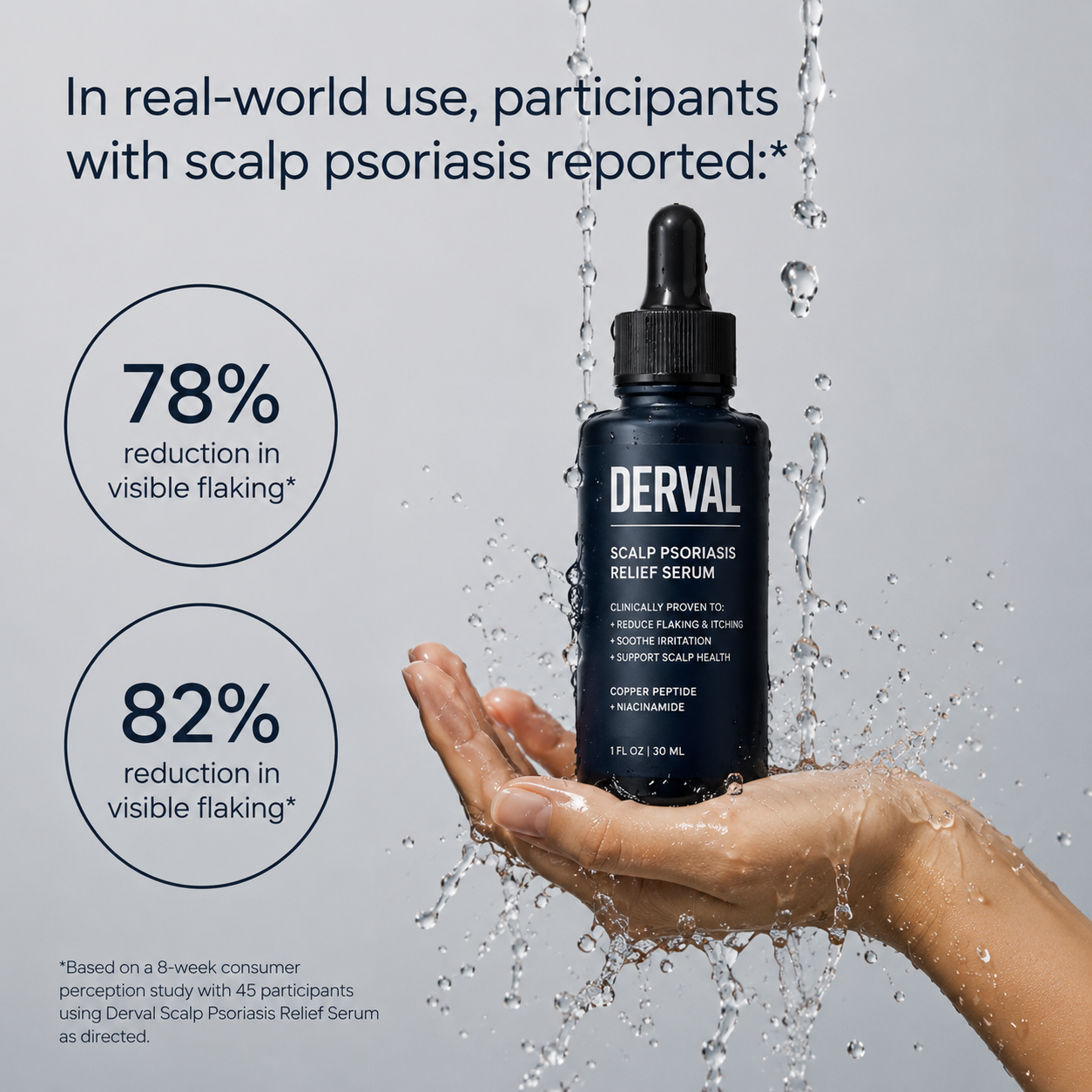 Copper Peptide Hair Serum